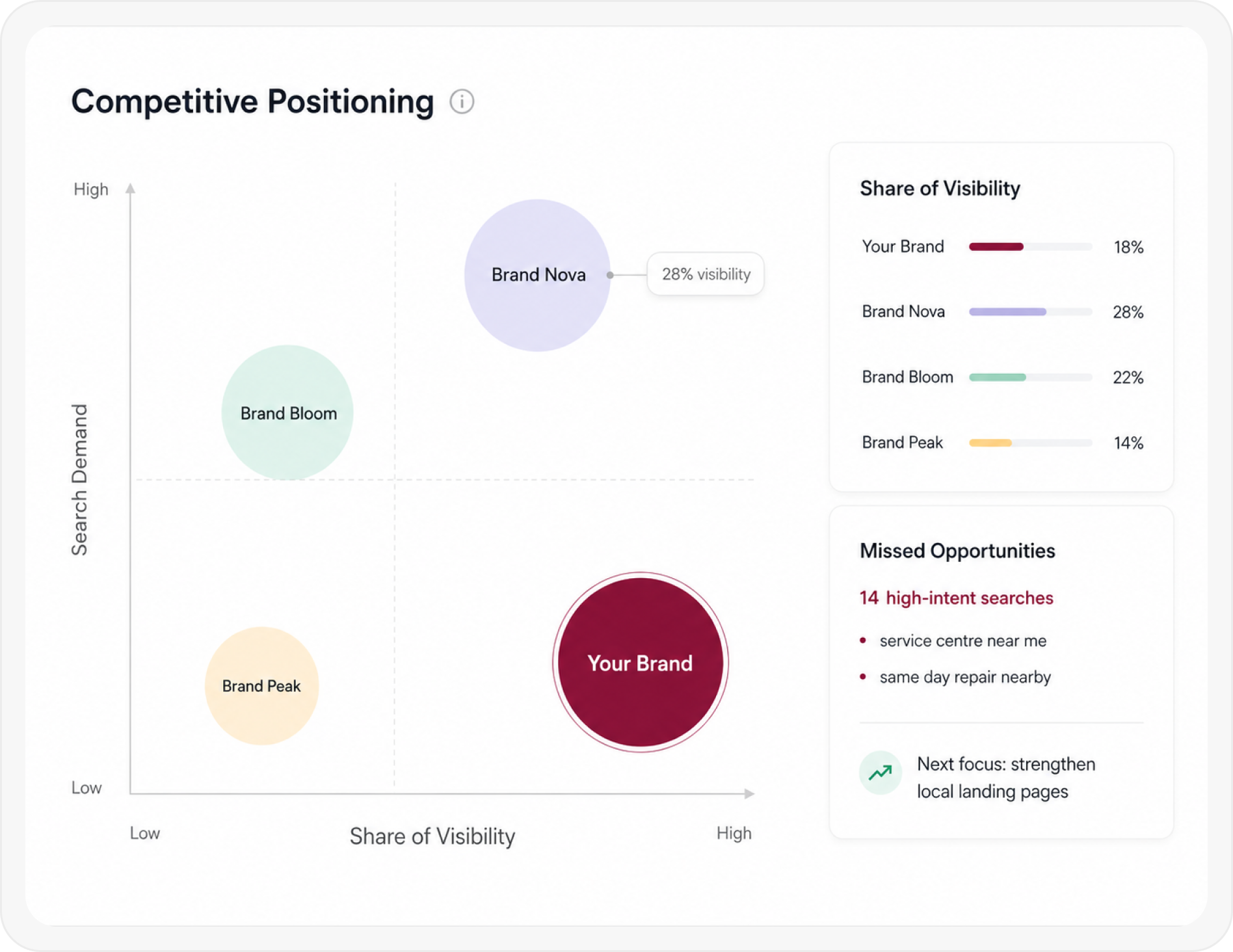 Competitive Intelligence