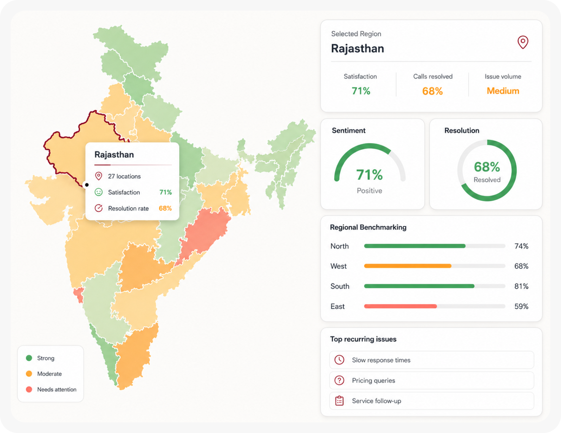 Location Intelligence