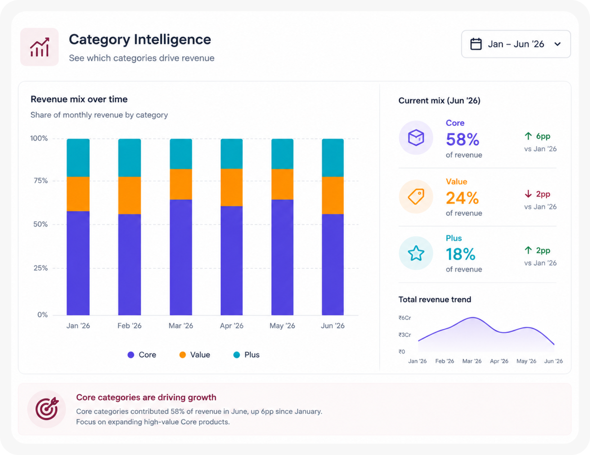 Category Intelligence