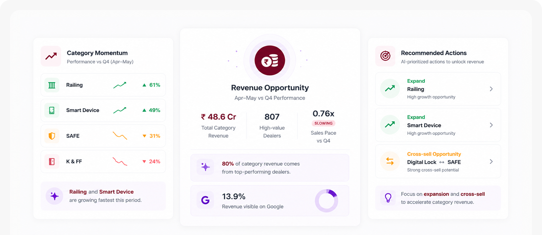 Revenue Intelligence