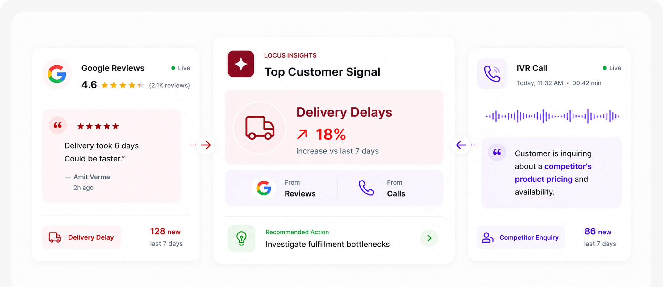 Customer Intelligence