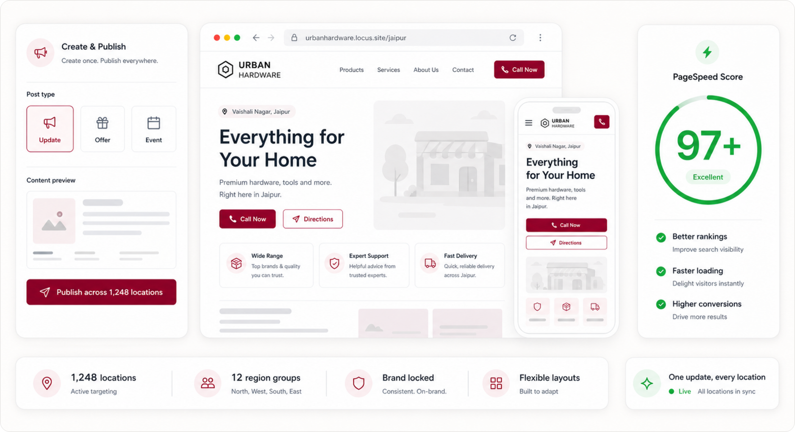 Presence dashboard